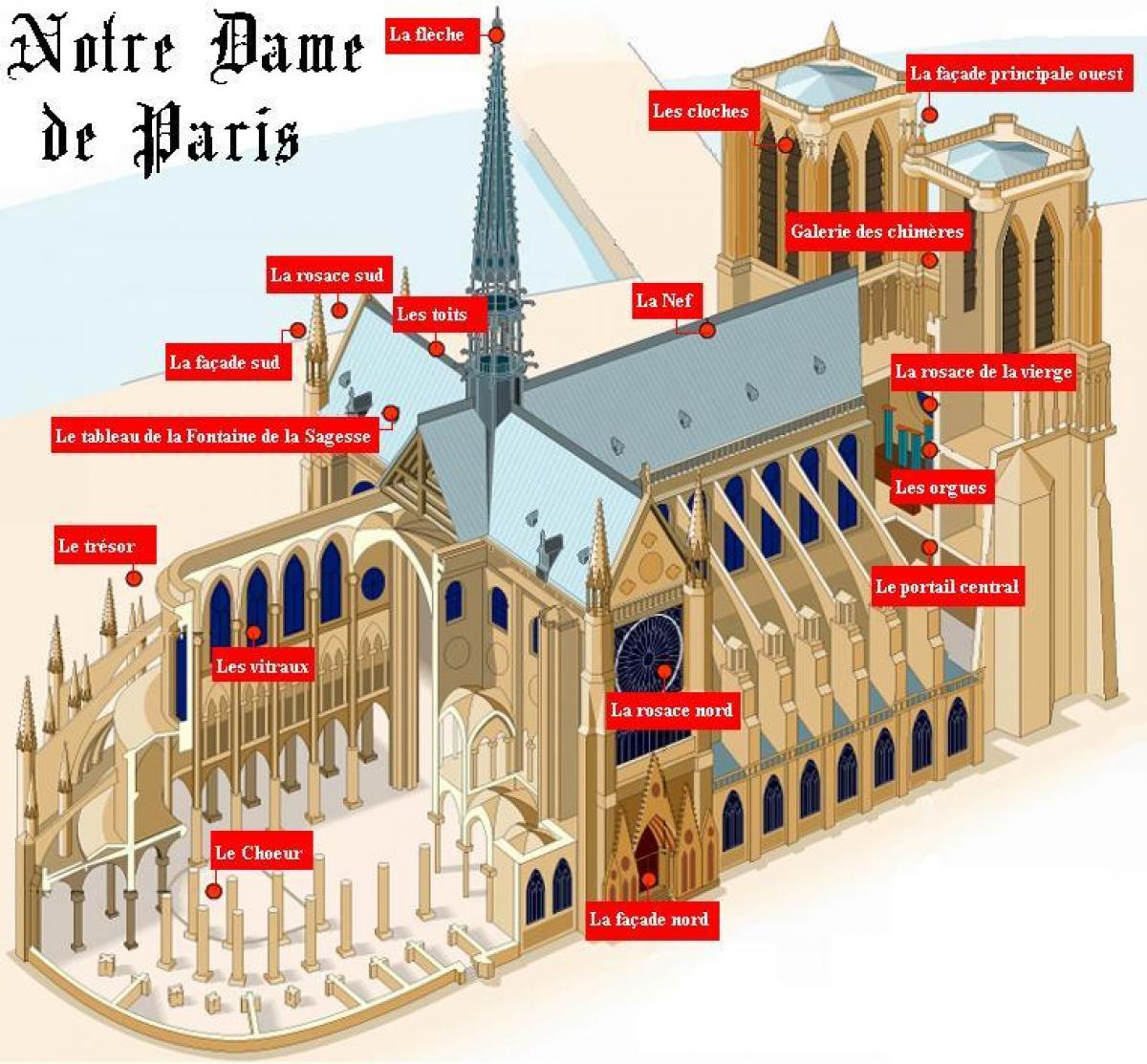 Peta Notre Dame de Paris