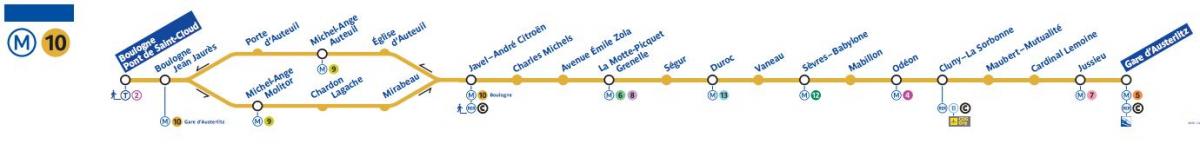 Peta Paris metro garis 10