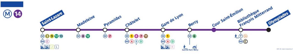 Peta Paris metro garis 14