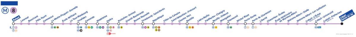 Peta Paris metro garis 8