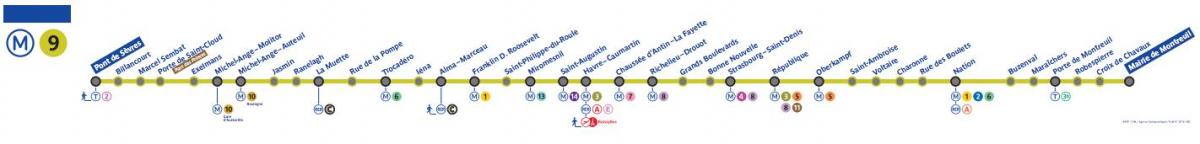 Peta Paris metro garis 9