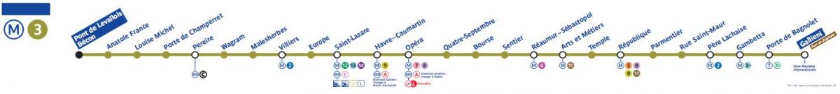 Peta Paris metro line 3