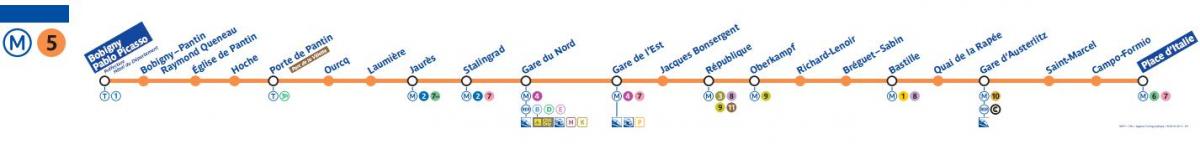 Peta Paris metro line 5