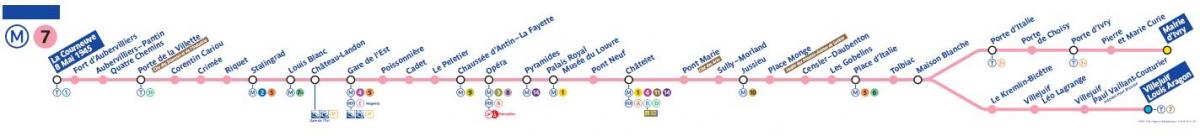 Peta Paris metro garis 7