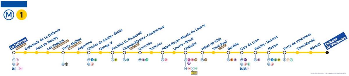 Peta Paris metro line 1
