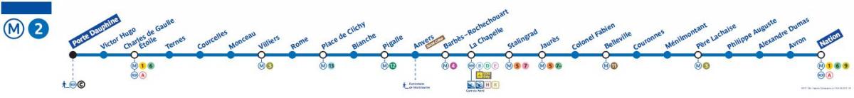 Peta Paris metro line 2