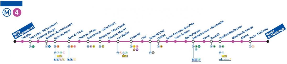 Peta Paris metro line 4