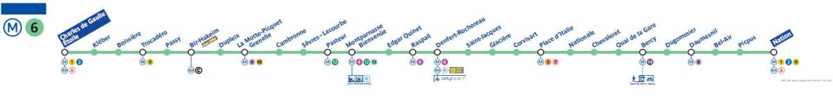 Peta Paris metro line 6