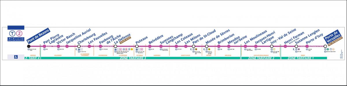 Peta Paris Tramway T2