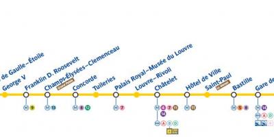 Peta Paris kereta bawah tanah baris 1